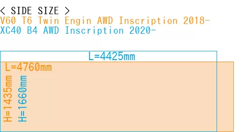 #V60 T6 Twin Engin AWD Inscription 2018- + XC40 B4 AWD Inscription 2020-